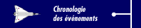 Choronologie des &eacute;v&eacute;nements