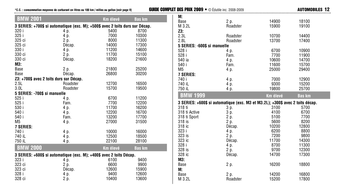 Modèles vieux de plus de 7 ans